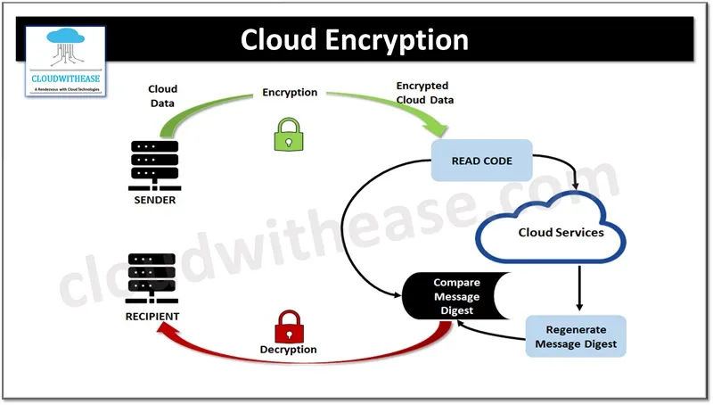 Supervised Learning Diagram